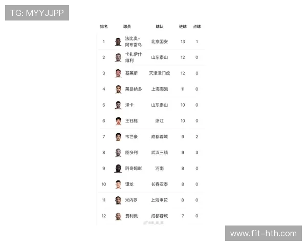 中国足球场球星排名榜揭秘 谁是当前最具影响力的顶级球员 中国足球场球星排名榜揭秘 谁是当前最具影响力的顶级球员